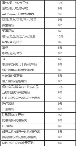 淘寶特價(jià)版聯(lián)合營(yíng)銷推廣計(jì)劃合作規(guī)范是什么